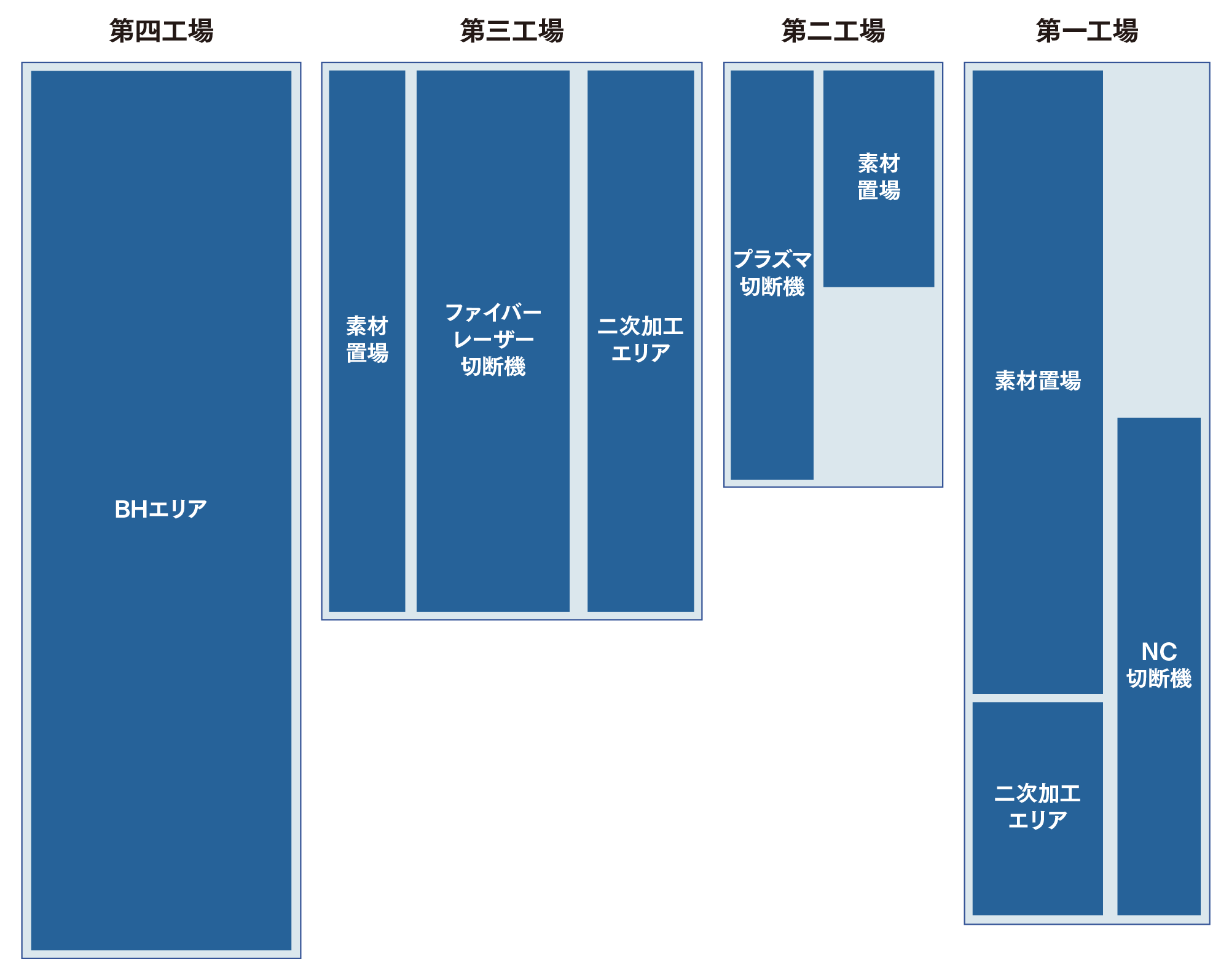滑川工場レイアウト