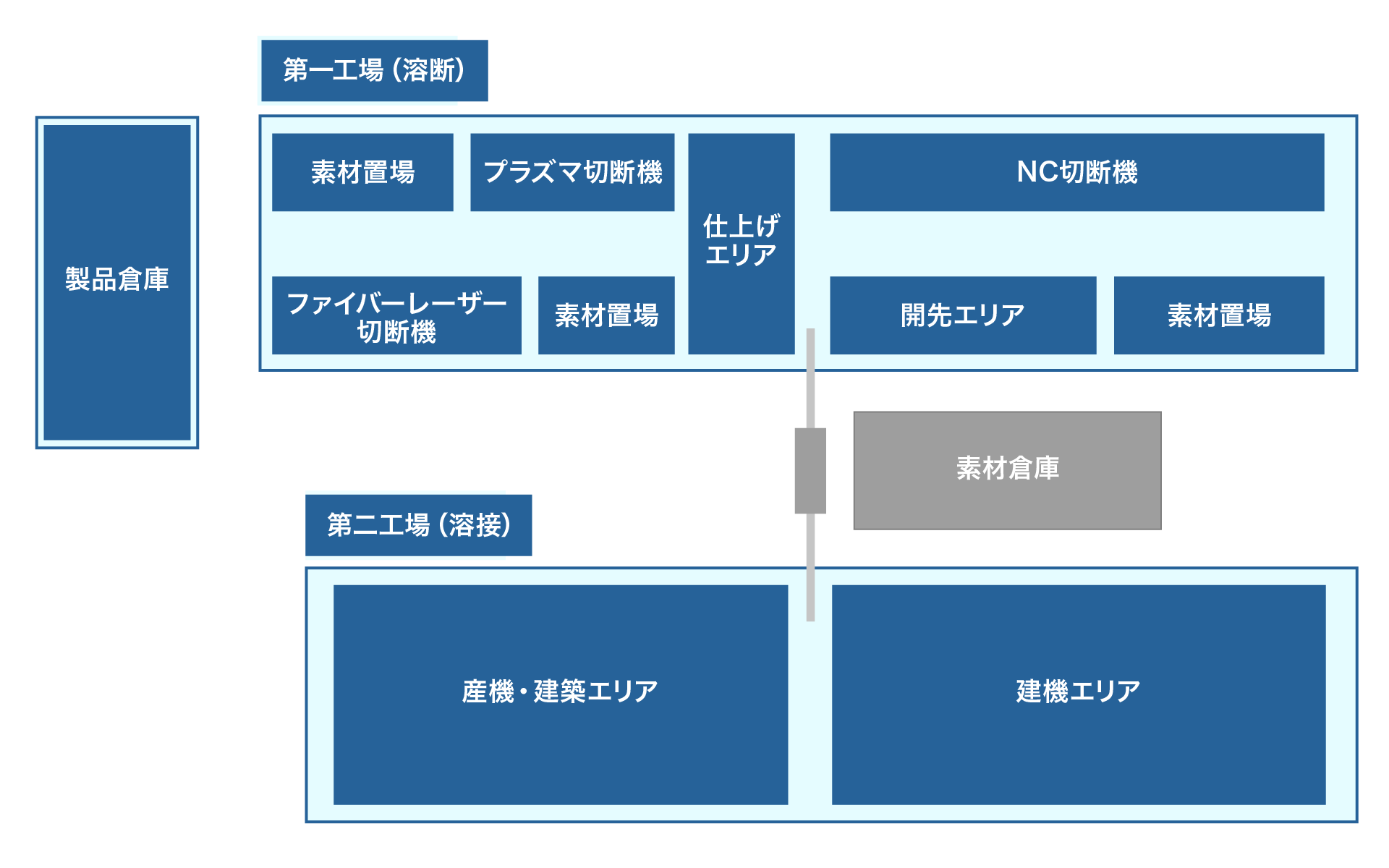 石川工場レイアウト