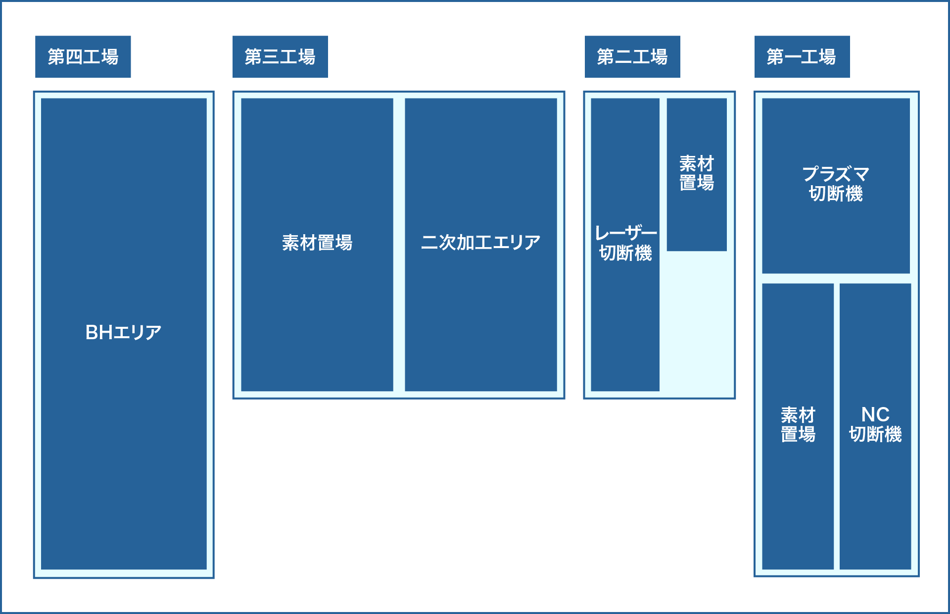 滑川工場レイアウト